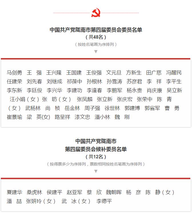 市第四次黨代會勝利閉幕！選出新一屆領(lǐng)導(dǎo)班子